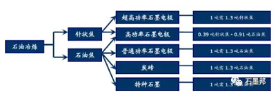 探析：石墨電極漲價(jià)成因及趨勢