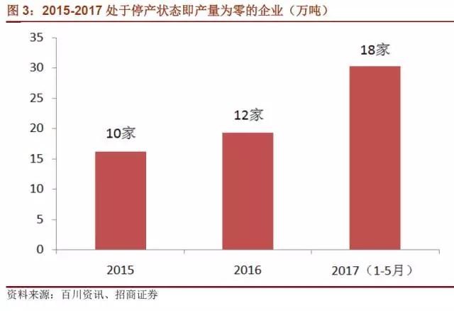 國(guó)內(nèi)石墨電極有效產(chǎn)能到底有多少？