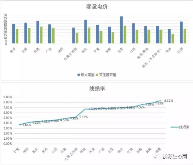 說說國內(nèi)輸配電價改革的那些事兒？