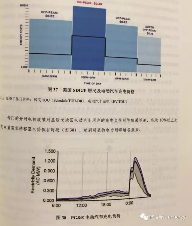 電動(dòng)汽車(chē)充電電價(jià)遭“吐槽”：太高了！