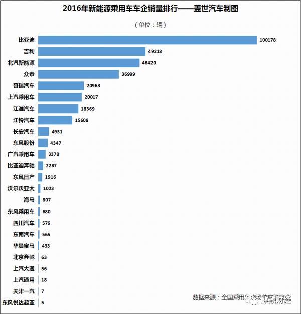 新能源汽車(chē)是“盛宴”O(jiān)R“剩宴”？ 布局上游才是硬道理