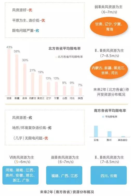 改革陣痛與攻堅(jiān)階段 風(fēng)電困局何解？