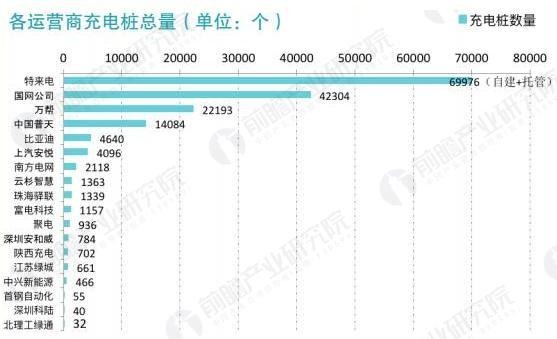 2017年中國電動(dòng)汽車充電樁建設(shè)規(guī)模數(shù)據(jù)匯總【組圖】