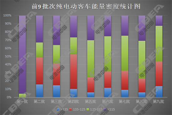 現(xiàn)行新能源汽車(chē)補(bǔ)貼調(diào)整在即 國(guó)家意欲何為