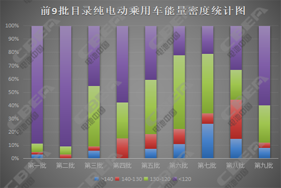 現(xiàn)行新能源汽車(chē)補(bǔ)貼調(diào)整在即 國(guó)家意欲何為