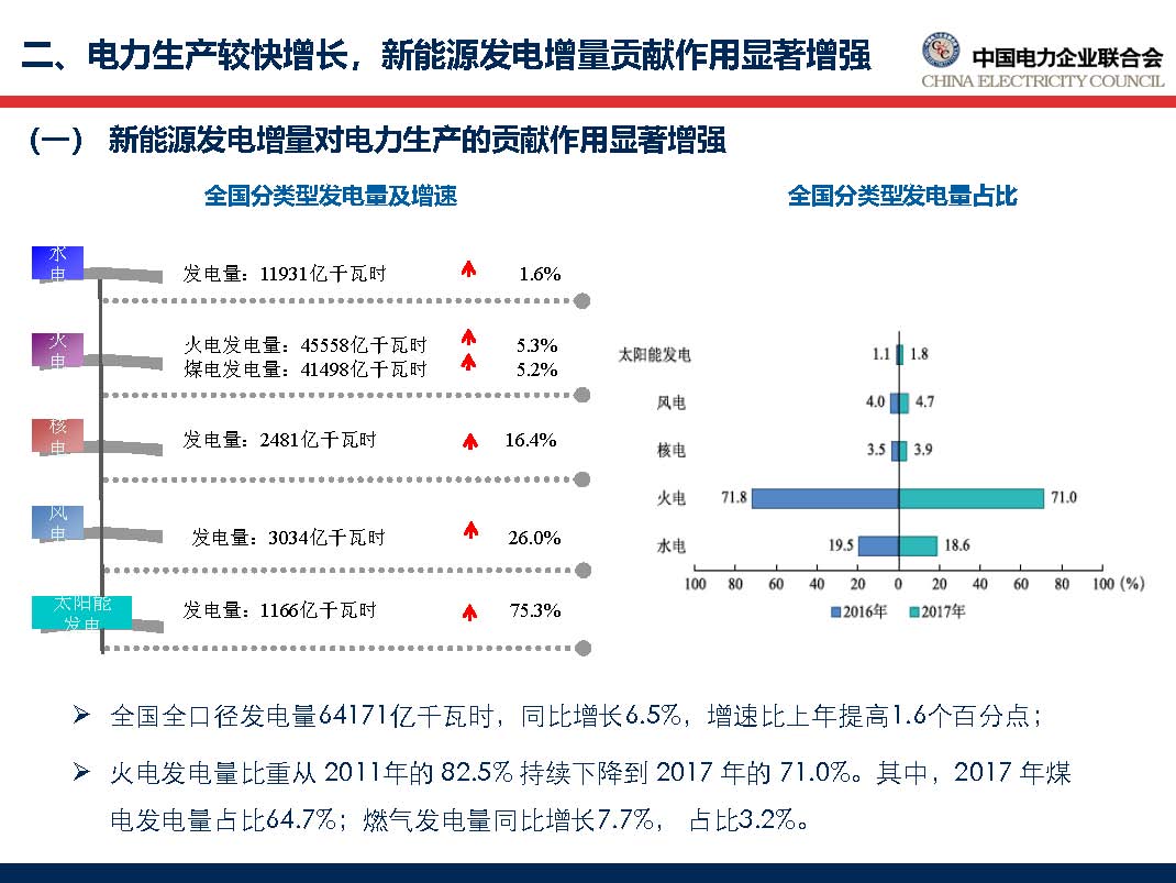 中國電力行業(yè)年度發(fā)展報告2018_頁面_26.jpg