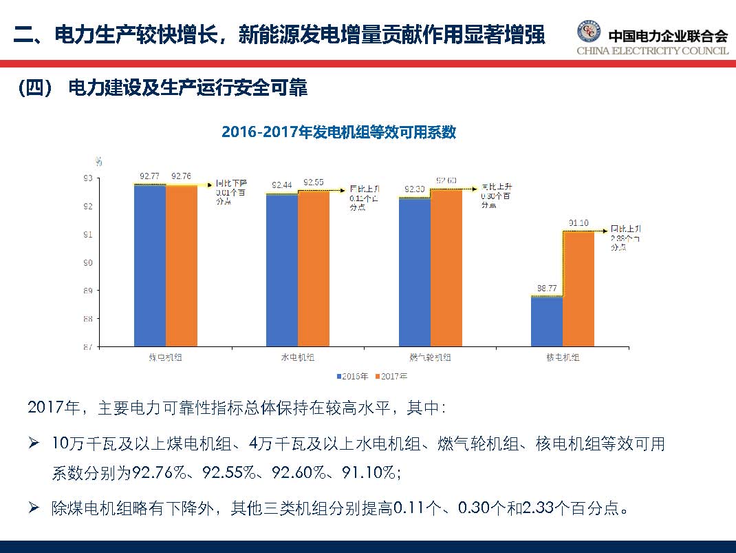 中國電力行業(yè)年度發(fā)展報告2018_頁面_33.jpg