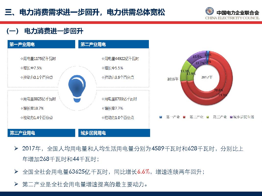 中國電力行業(yè)年度發(fā)展報告2018_頁面_36.jpg