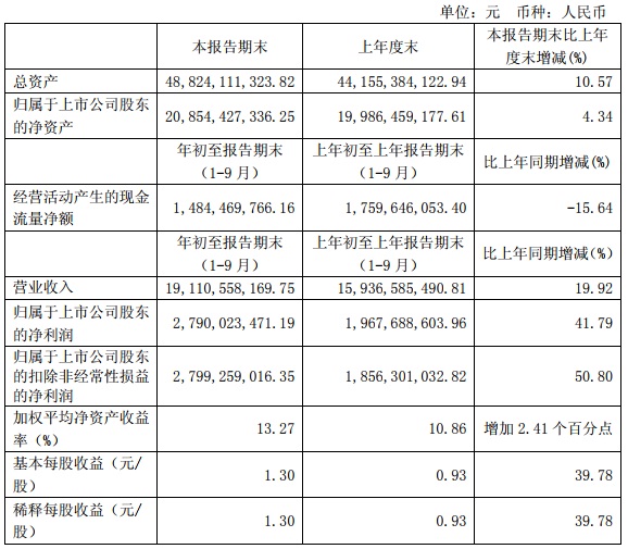 “531”之后光伏陷入寒冬 這幾家企業(yè)逆勢增長有何秘訣？   