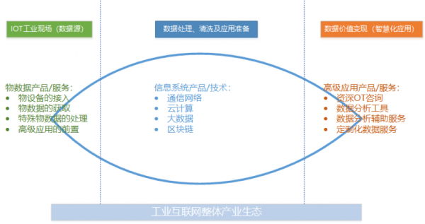 工業(yè)互聯(lián)網(wǎng)方興未艾，做好工業(yè)現(xiàn)場(chǎng)數(shù)據(jù)管理是破局關(guān)鍵