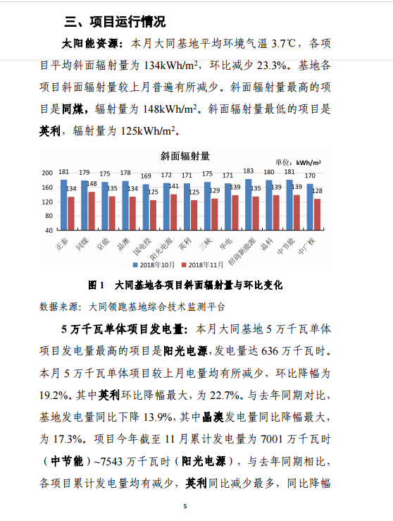 大同一期光伏發(fā)電應用領(lǐng)跑基地運行監(jiān)測月報（11月）