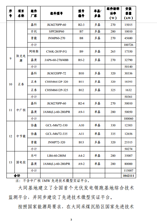 大同一期光伏發(fā)電應用領(lǐng)跑基地運行監(jiān)測月報（11月）