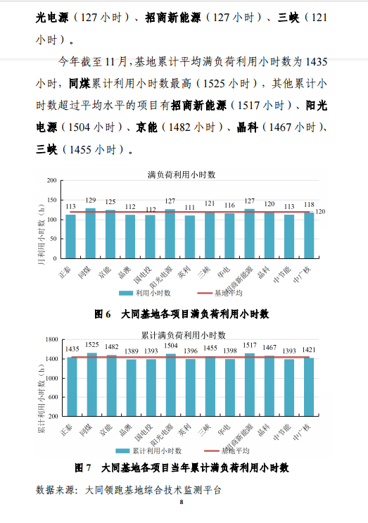 大同一期光伏發(fā)電應用領(lǐng)跑基地運行監(jiān)測月報（11月）