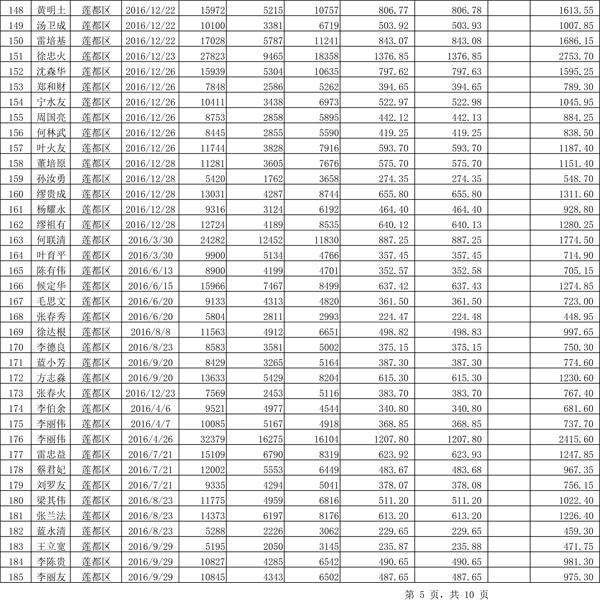 411.33萬元！浙江麗水兌付第二批光伏發(fā)電專項補(bǔ)貼資金