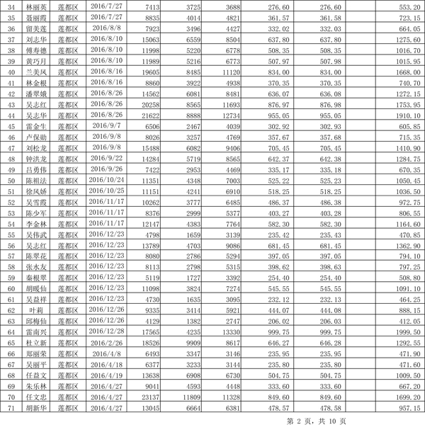 411.33萬元！浙江麗水兌付第二批光伏發(fā)電專項補(bǔ)貼資金