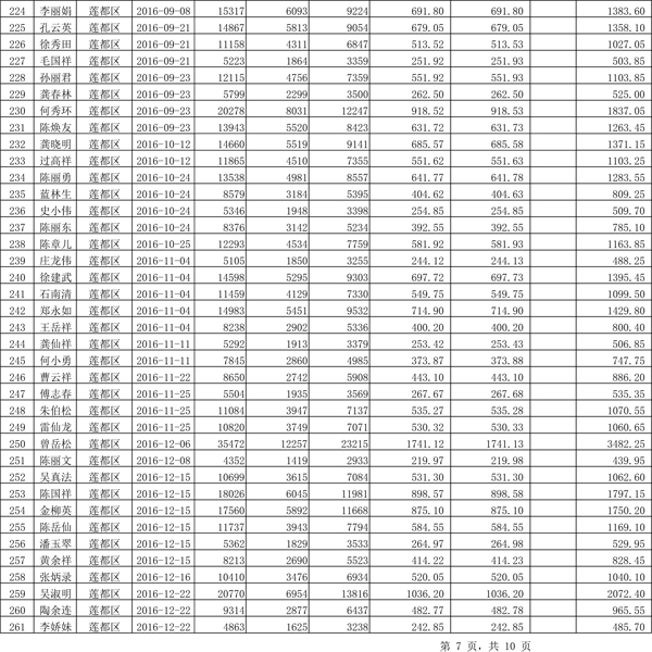 411.33萬元！浙江麗水兌付第二批光伏發(fā)電專項補(bǔ)貼資金