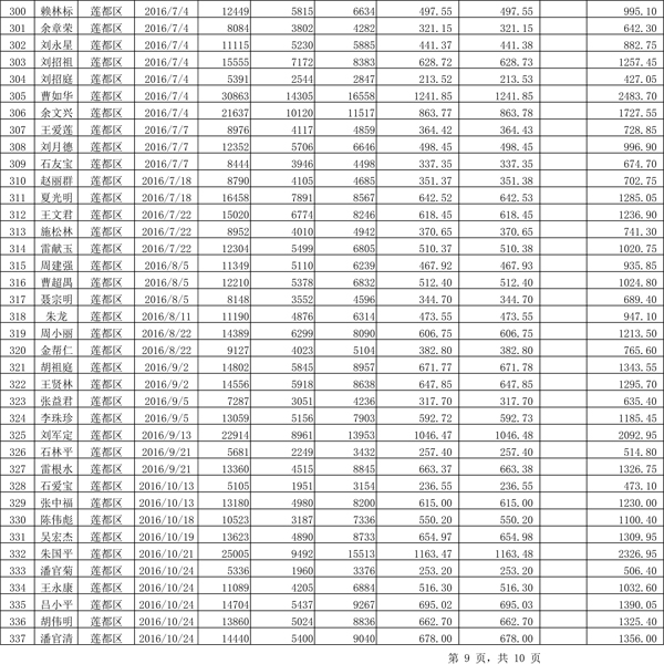 411.33萬元！浙江麗水兌付第二批光伏發(fā)電專項補(bǔ)貼資金