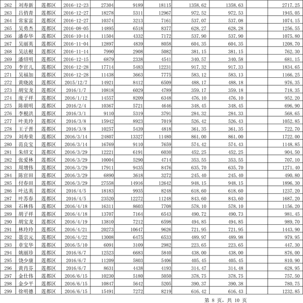 411.33萬元！浙江麗水兌付第二批光伏發(fā)電專項補(bǔ)貼資金