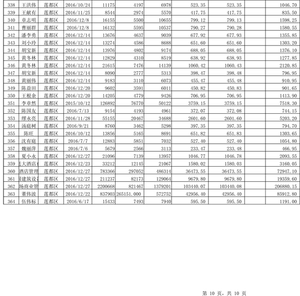 411.33萬元！浙江麗水兌付第二批光伏發(fā)電專項補(bǔ)貼資金