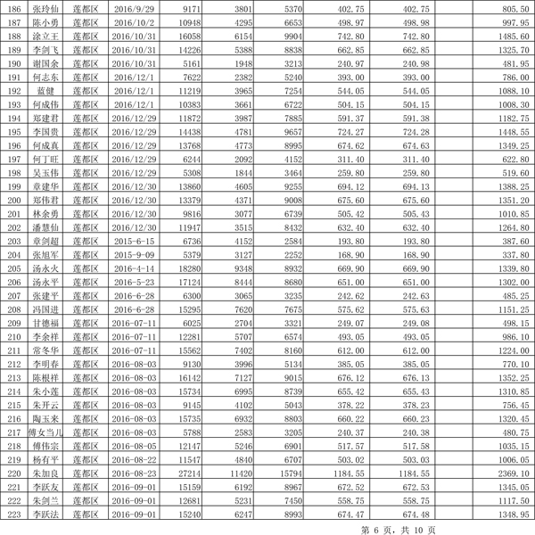 411.33萬元！浙江麗水兌付第二批光伏發(fā)電專項補(bǔ)貼資金