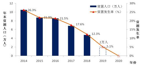 2018年國家能源局扶貧工作紀(jì)實